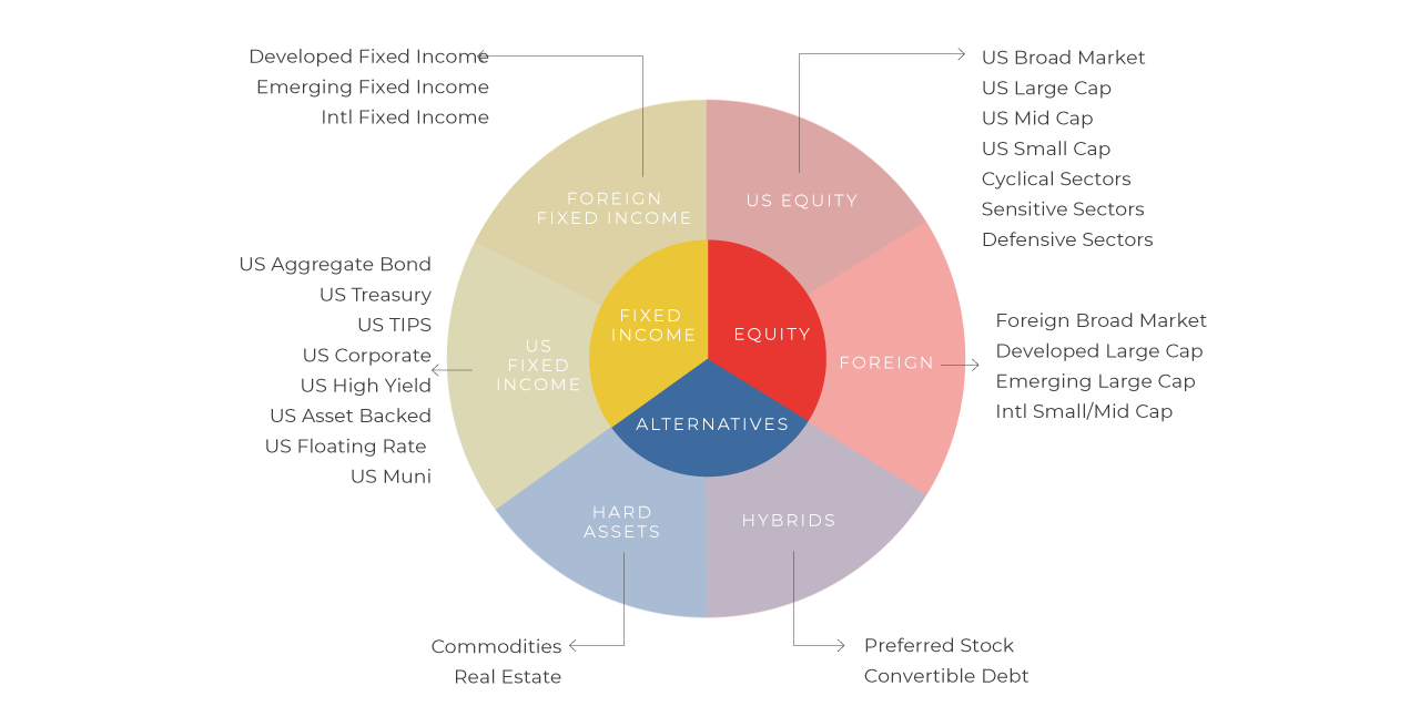 Disciplined-Diversification